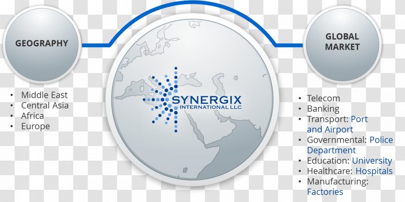 Synergix International Buildingsouq FZE Business Brand - Code - Continental Intelligent Transportation Systems Llc Transparent PNG