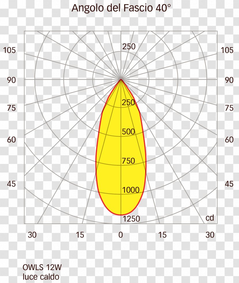 Centimeter Length Diagram Angle - Area - Caldo Transparent PNG