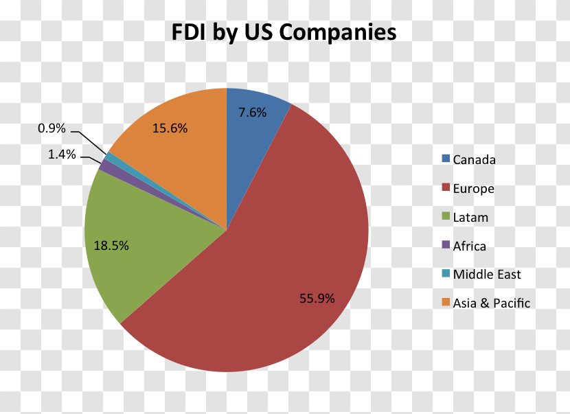 U.S. And World Population Clock Route Of Administration Pharmaceutical Drug United States - 2016 - Firstlevel Nuts The European Union Transparent PNG