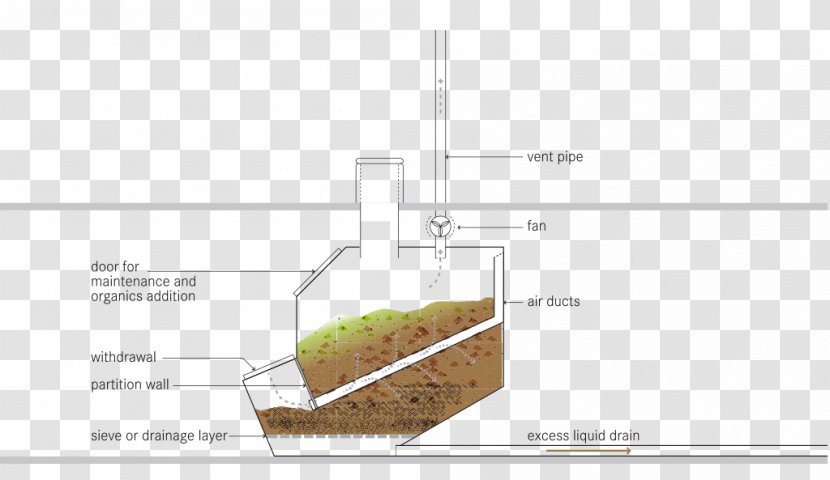 Composting Toilet Peat Septic Tank Transparent PNG