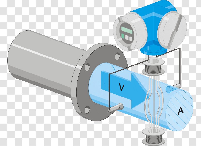 Mass Flow Rate Volumetric Kármán Vortex Street Electromagnetism Liquid - Water Transparent PNG