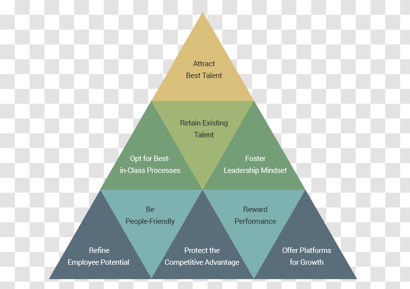 Philosophy Product Design Triangle Brand - Resource - Human Transparent PNG