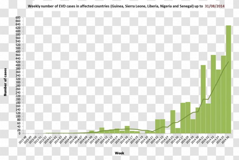 2014 Guinea Ebola Outbreak West Africa Virus Disease Epidemiology - Marburg - Green Republic Transparent PNG