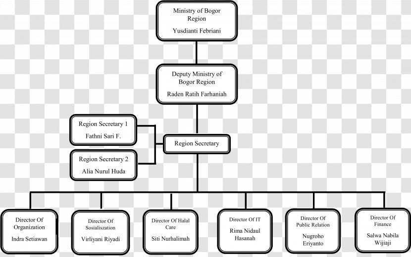 Document Line Technology Angle Brand - Number Transparent PNG