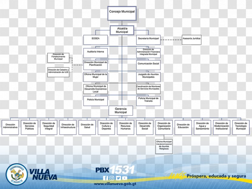 Villa Nueva, Guatemala Organizational Chart Empresa Diagram Material - Box - Educación Transparent PNG