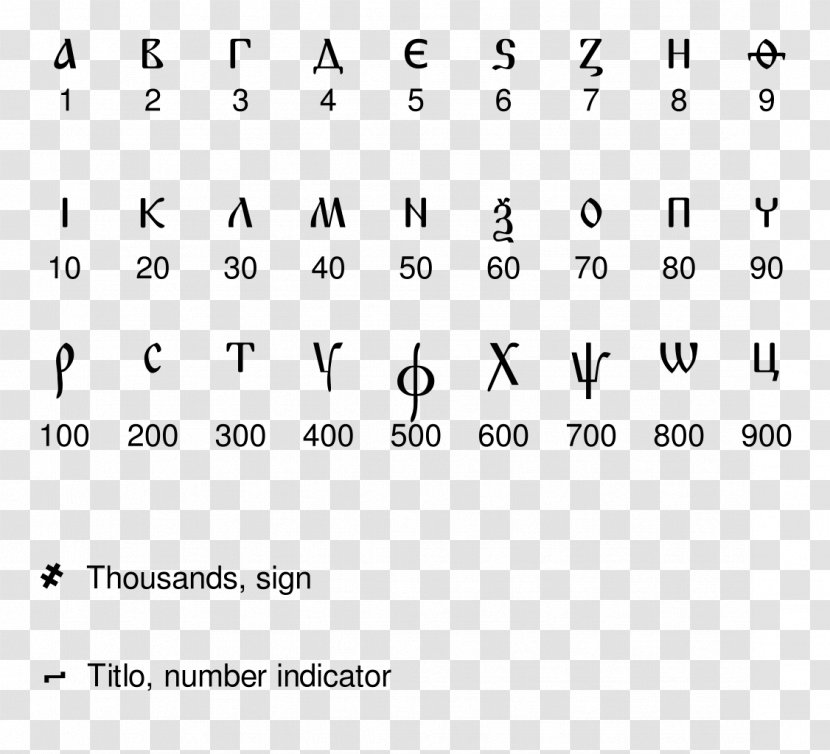 Cyrillic Script Numerals Arabic Alphabet Numeral System Transparent PNG