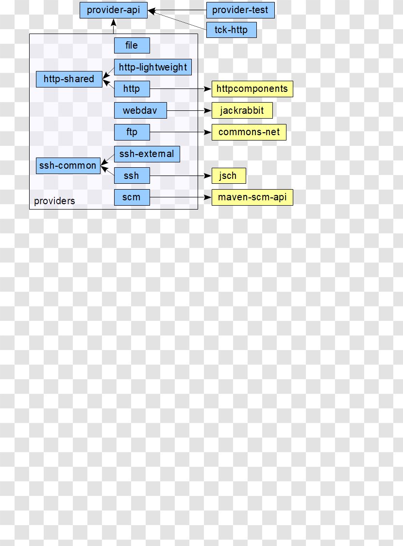 Apache Maven Javadoc Dependency Software Foundation - Intellij Idea - World Wide Web Transparent PNG