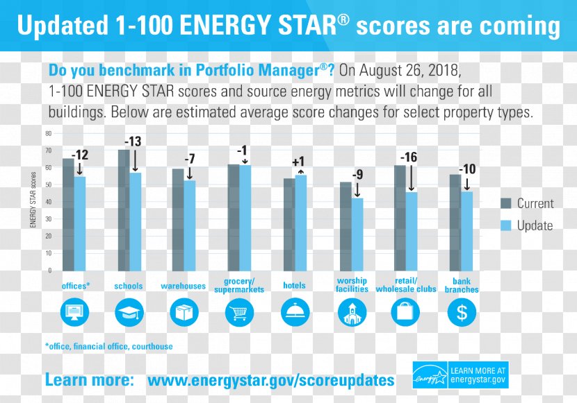 Energy Star Benchmarking Industry Building - Cylinder - Score Update Transparent PNG