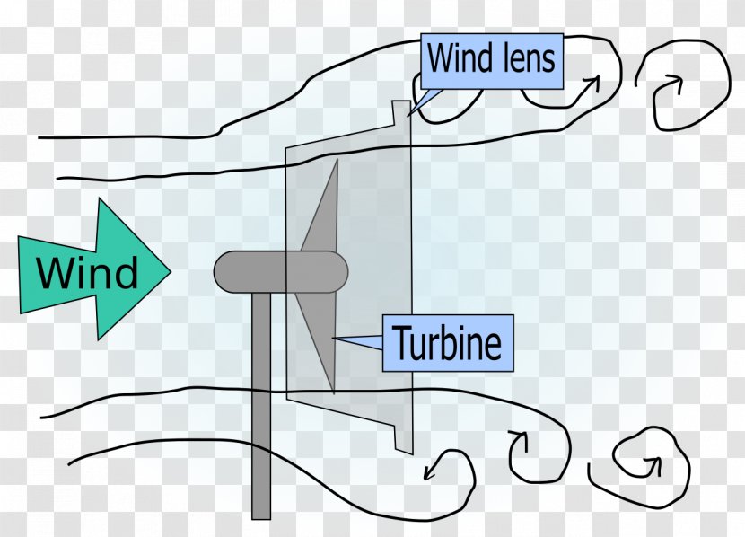 Diagram Wind Farm Lens Windmill - Creative Blade Transparent PNG