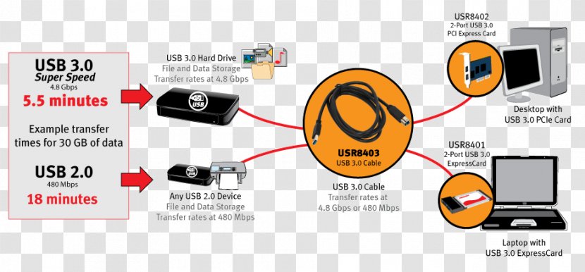 Electrical Cable USB 3.0 Wires & Extension Cords - Multimedia - Data Transfer Transparent PNG