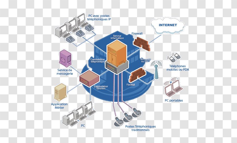 Computer Network Science Architecture Process - Intranet - Reseau Transparent PNG