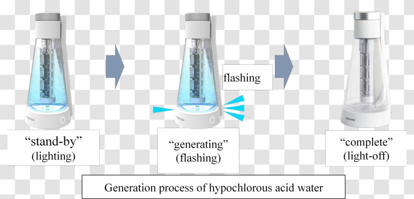 Glass Bottle Liquid Water - Microsoft Azure Transparent PNG