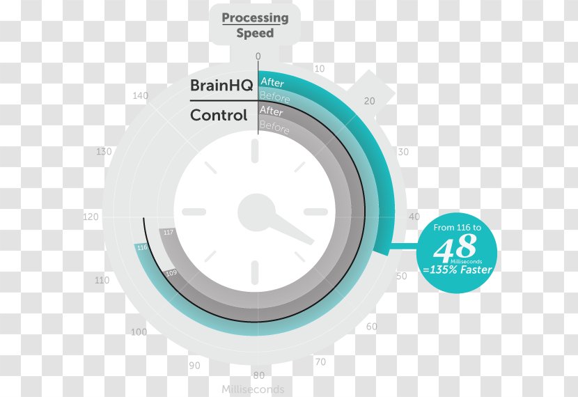 Product Design Wheel Rim - Attention Span Transparent PNG