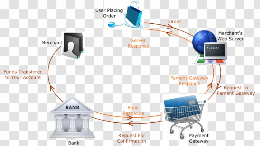 Computer Network E-commerce Payment System Gateway Processor - Organization - Business Transparent PNG
