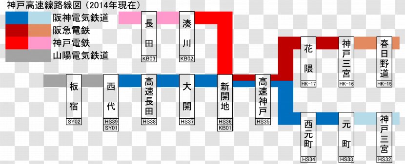 Minatogawa Station 神戶高速線 Tōzai Line Kōbe Rapid Transit Railway Namboku - Brand - Backpackers Transparent PNG