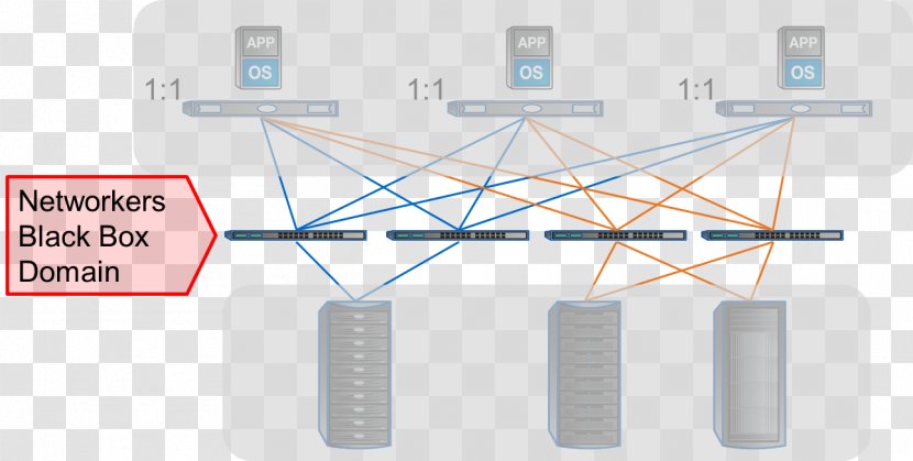 Computer Network Engineering Organization Line - 10 Gigabit Ethernet Transparent PNG