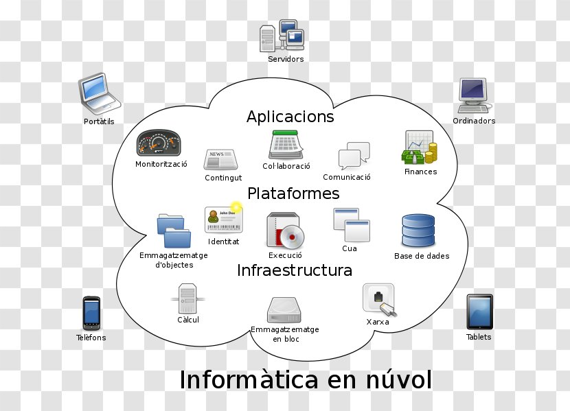 Cloud Computing Architecture Storage Internet - Diagram Transparent PNG