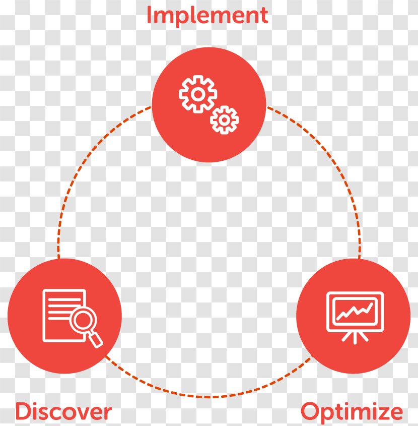 Learning Health Education Patient - Pointofcare Testing - Dot Point Transparent PNG