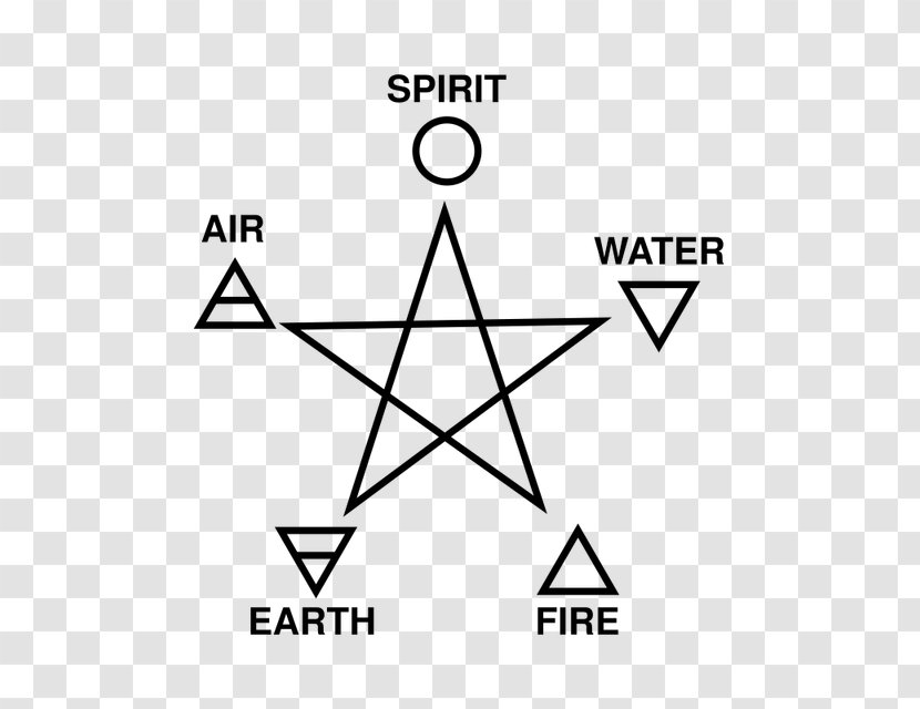 Classical Element Wu Xing Symbol Air Pentagram - Diagram Transparent PNG