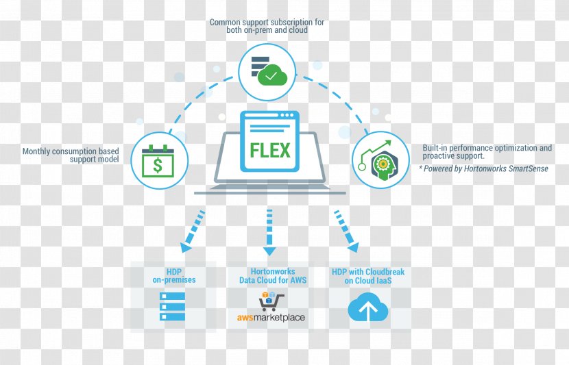 Hortonworks Cloud Computing Big Data Diagram Microsoft Azure Transparent PNG