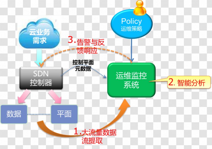 Technology Diagram - Organization Transparent PNG