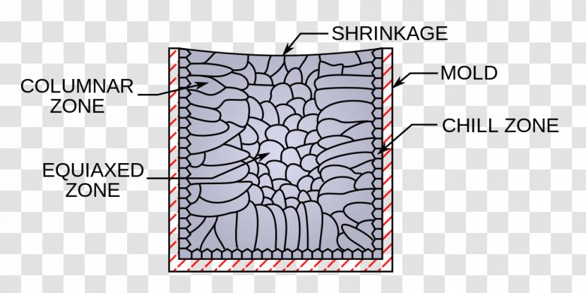 Structure Ingot Metalcasting Chill - Metalworking - Planoconvex Transparent PNG