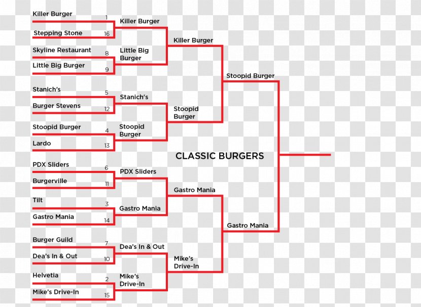 Hamburger Ecliptic Brewing Willamette Week Deschutes Brewery Patty - Portland - Killer Burger Transparent PNG