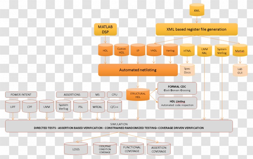 Application-specific Integrated Circuit FPGA Prototyping Digital Data - Sun Aperture Transparent PNG