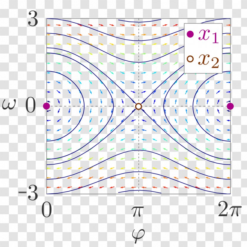 Pendulum Phase Space Potential Energy Angle - Rectangle - Moskau Transparent PNG