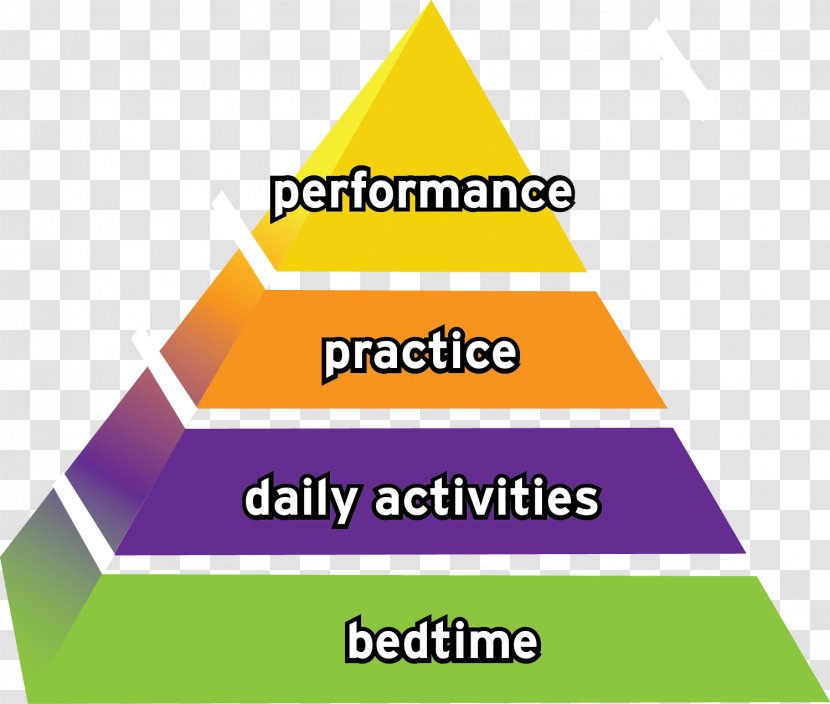 Diagram Sport Psychology Athlete Mindfulness With Breathing - And Meditation Transparent PNG