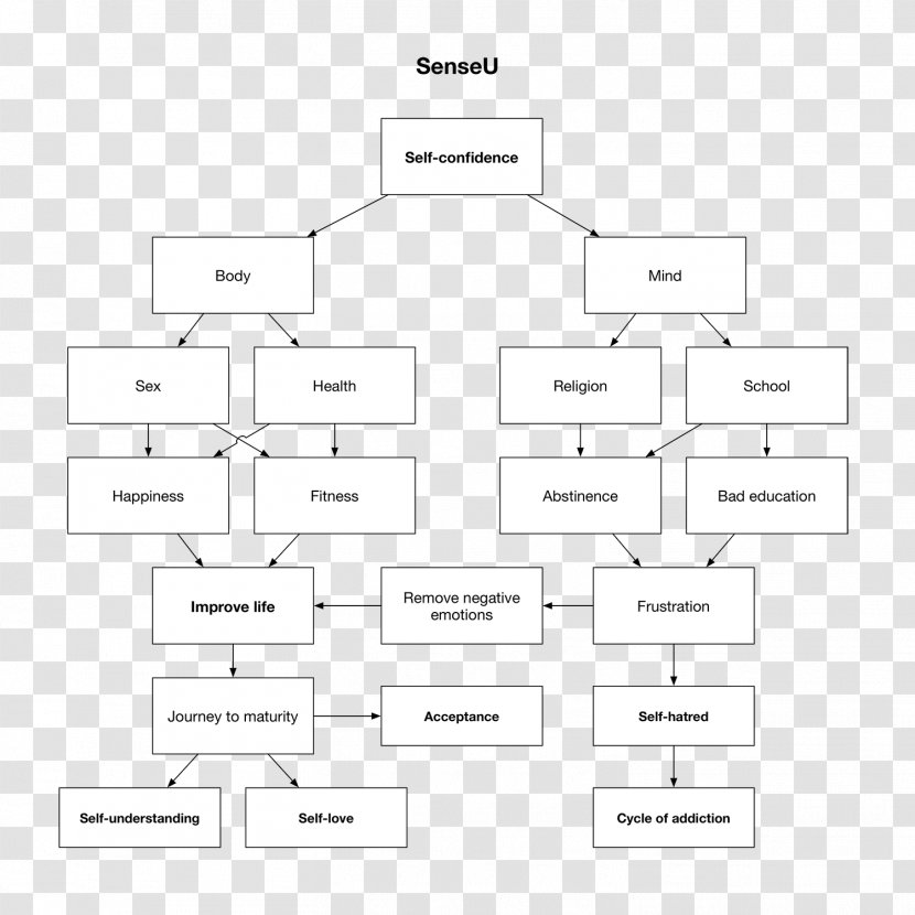 Document Line Organization Pattern Transparent PNG