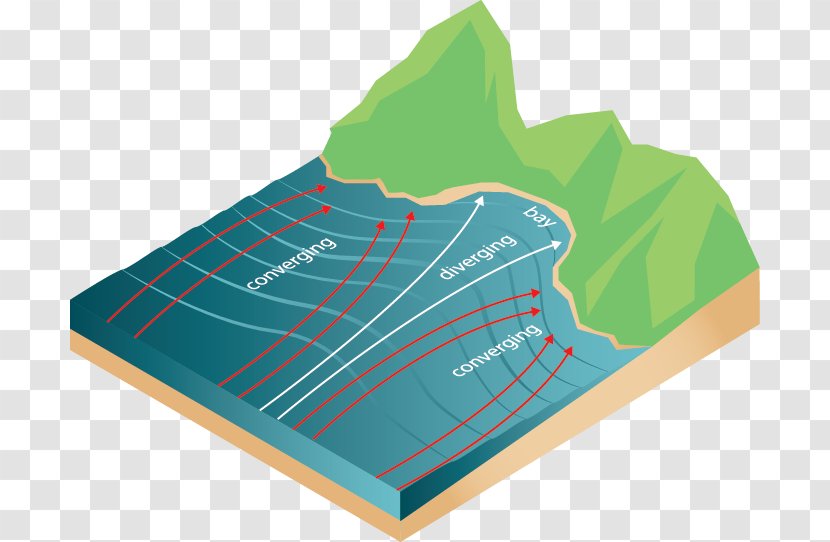 Wavefront Diffraction Refraction Headland - Wind Wave - Tectonic Diagram Transparent PNG