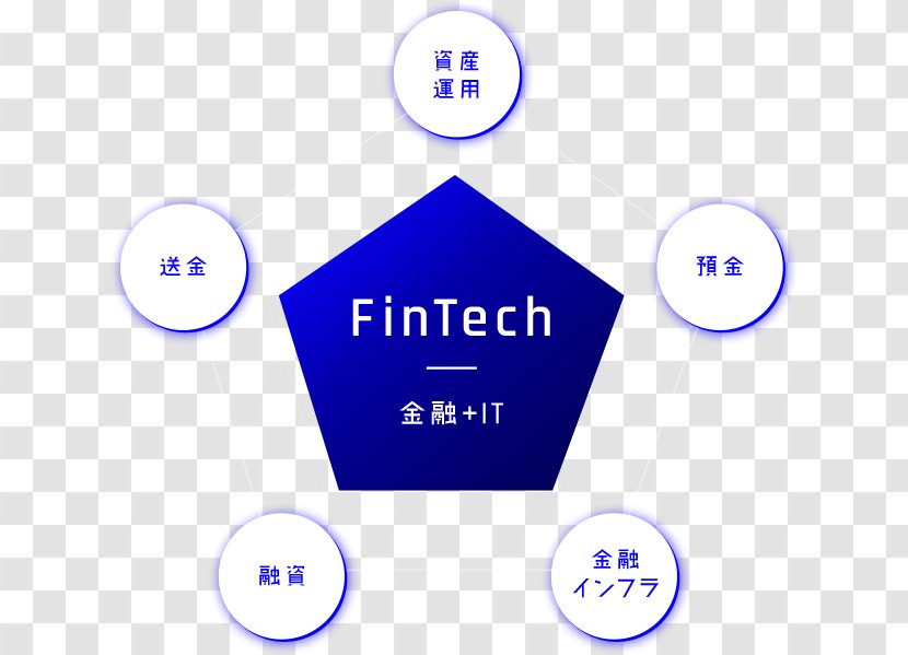 Financial Technology Mizuho Group Finance Bank - Fintech Transparent PNG
