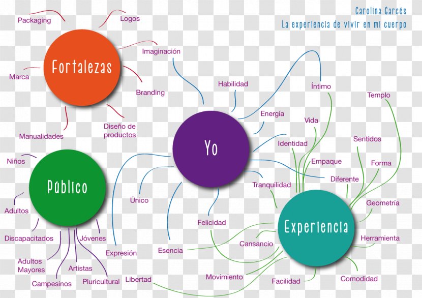 Research Concept Map Diagram Text - Brand - Talher Transparent PNG