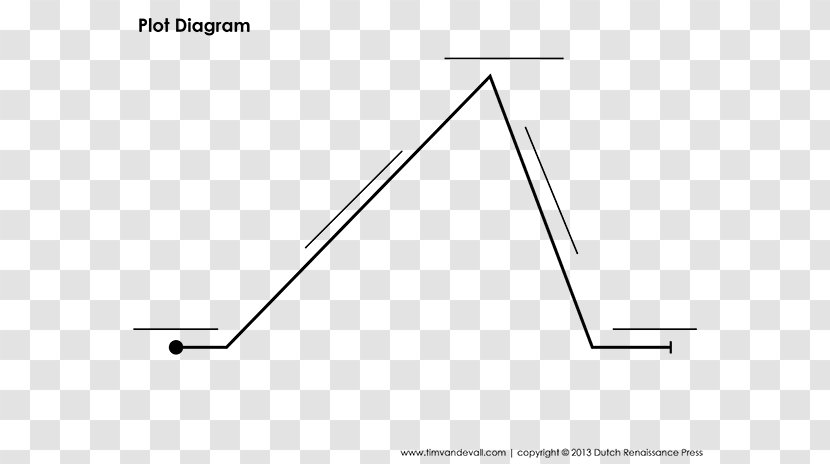 Diagram Worksheet Plot Short Story Chart - Cartoon Transparent PNG