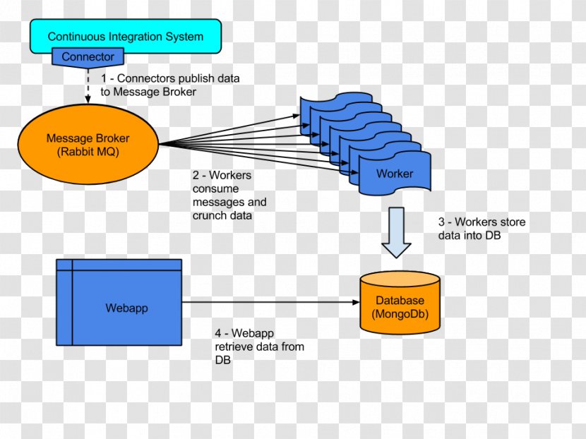 Brand Diagram Product Design Line - Architectural Complex Transparent PNG