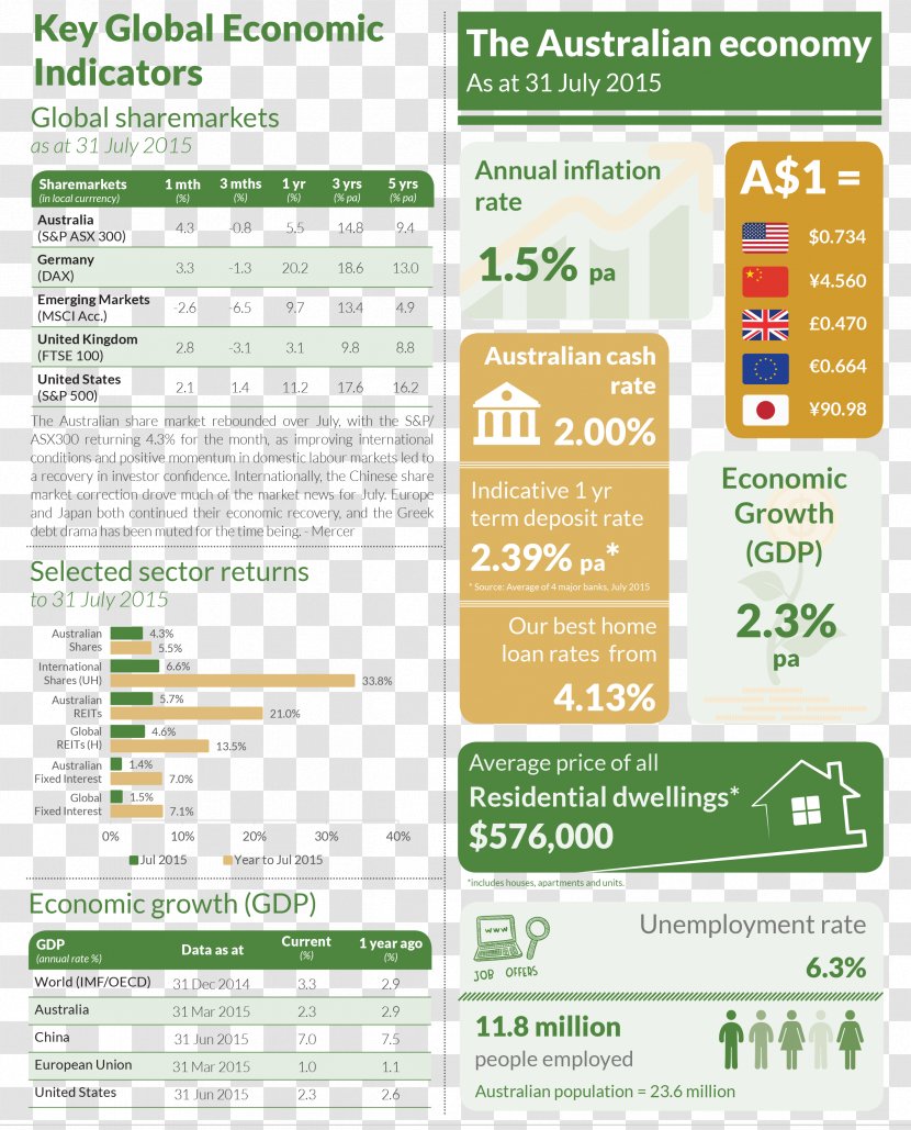 Economic Data Investment Indicator Finance Product Transparent PNG