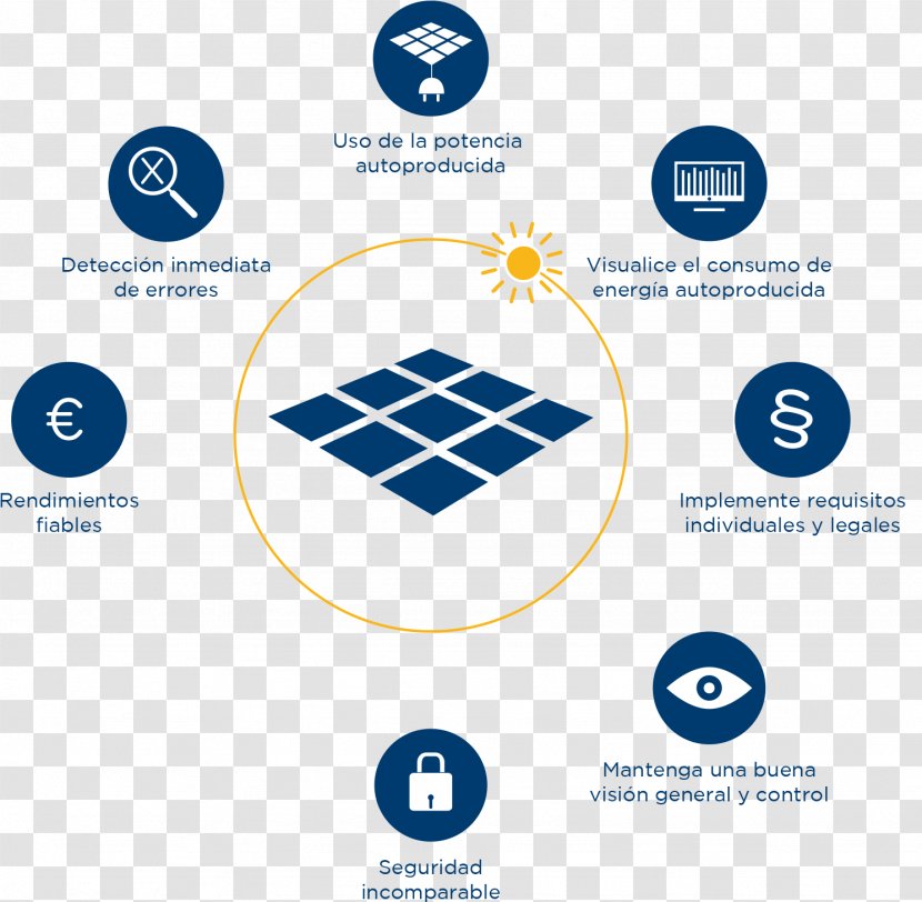 Solar Energy Photovoltaics Photovoltaic Power Station Panels - Direct Energie - Sistema Transparent PNG