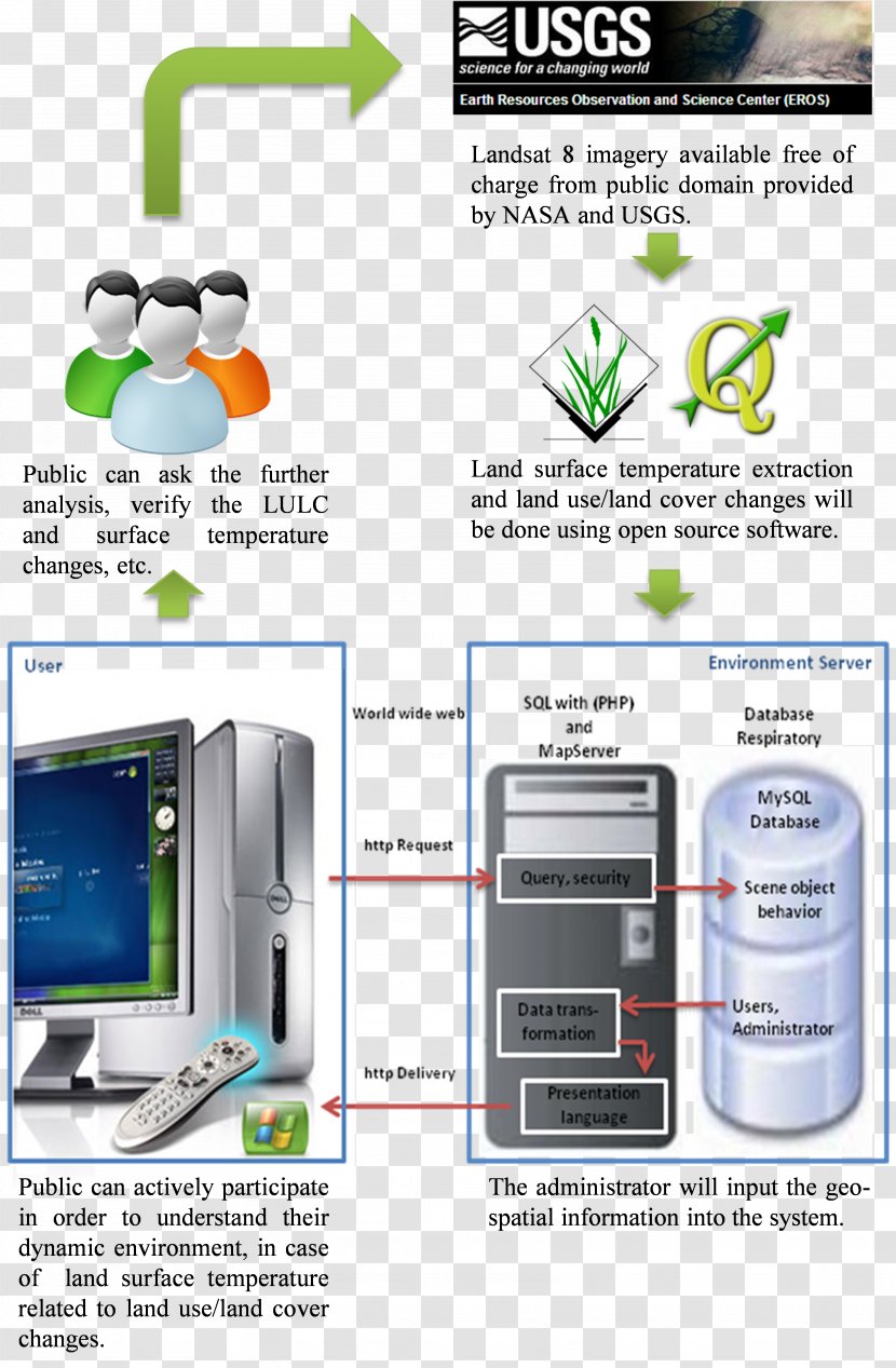 Essay ResearchGate GmbH Writing Student University - Brand Transparent PNG