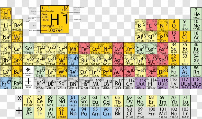 Periodic Table Chemistry Videos Chemical Element - Actinium Transparent PNG
