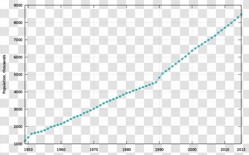 Demography United States Singapore Population Demographic Transition - Plot - Arabic Numbers Transparent PNG