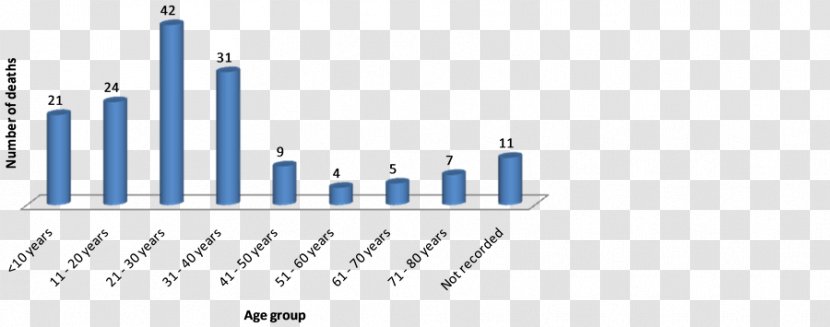 Diagram Technology Brand Line - Organization - Intensive Care Unit Transparent PNG