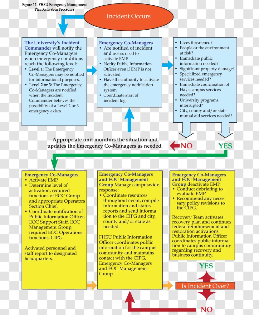 Emergency Management Crisis Planning - Organizational Framework Transparent PNG