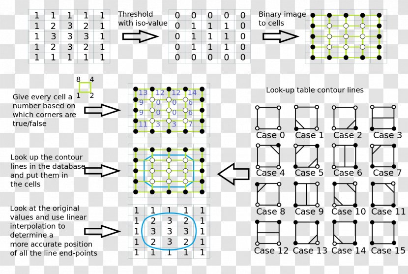 Marching Squares Algorithm Cubes Contour Line - Number - Three-dimensional Square Transparent PNG