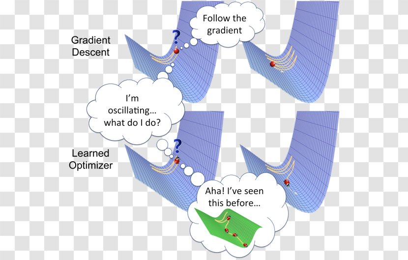 Mathematical Optimization Machine Learning Deep Reinforcement Artificial Intelligence - Diagram Transparent PNG