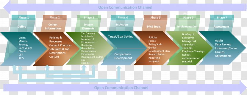 Performance Management Systems: Design, Diagnosis And Use - Brand - Advantage Transparent PNG