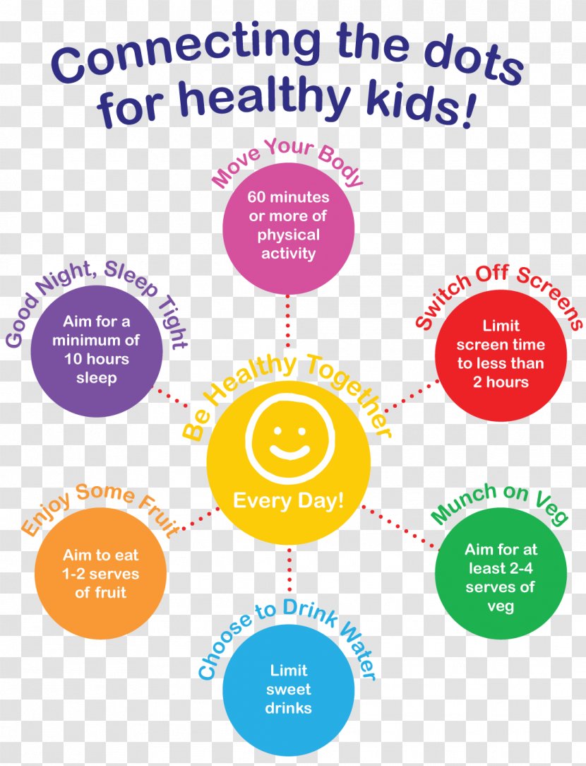 Family Child Health Human Behavior Parenting - Healthy Kids Transparent PNG