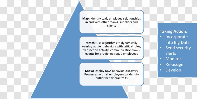 Brand Organization Diagram - Design Transparent PNG