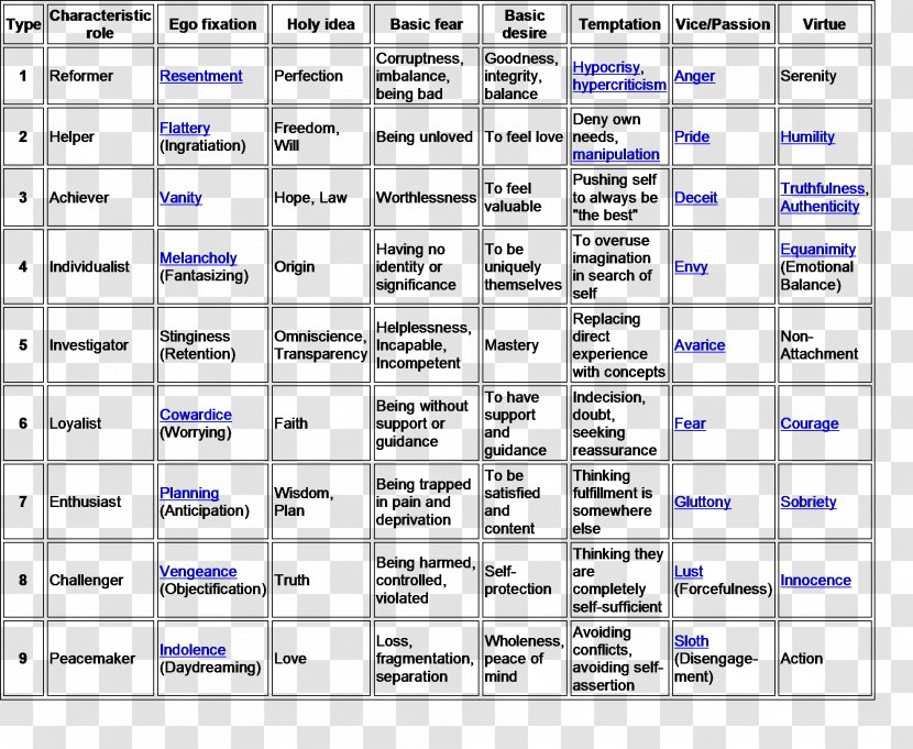 The Enneagram Of Personality INFJ - Flower - Infj Transparent PNG