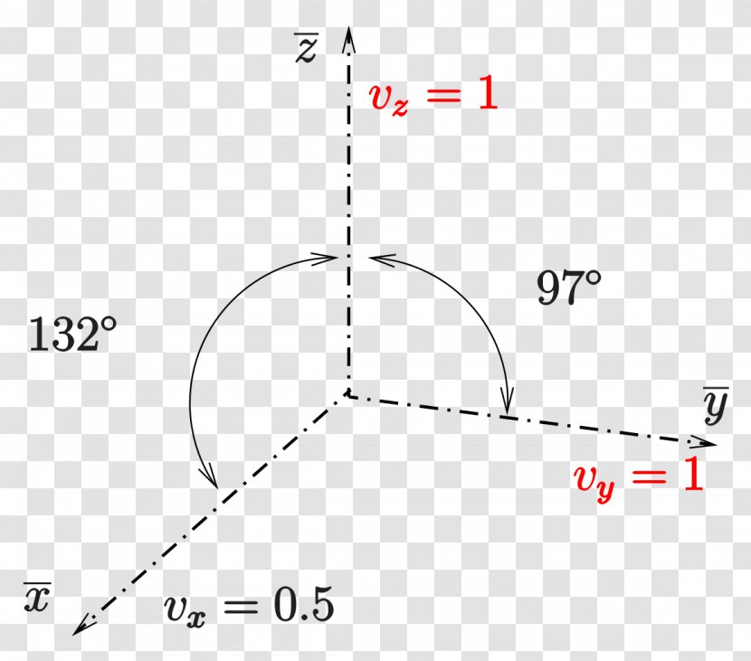 Line Point Angle - Area Transparent PNG